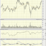 The Charts And Indicators On Boeing Are Still Airborne TheStreet Pro