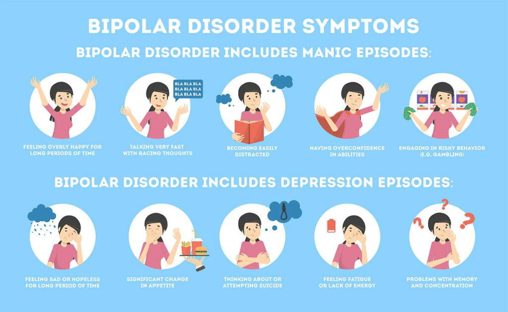 The Complexity Of Bipolar Disorder Process Street