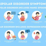 The Complexity Of Bipolar Disorder Process Street