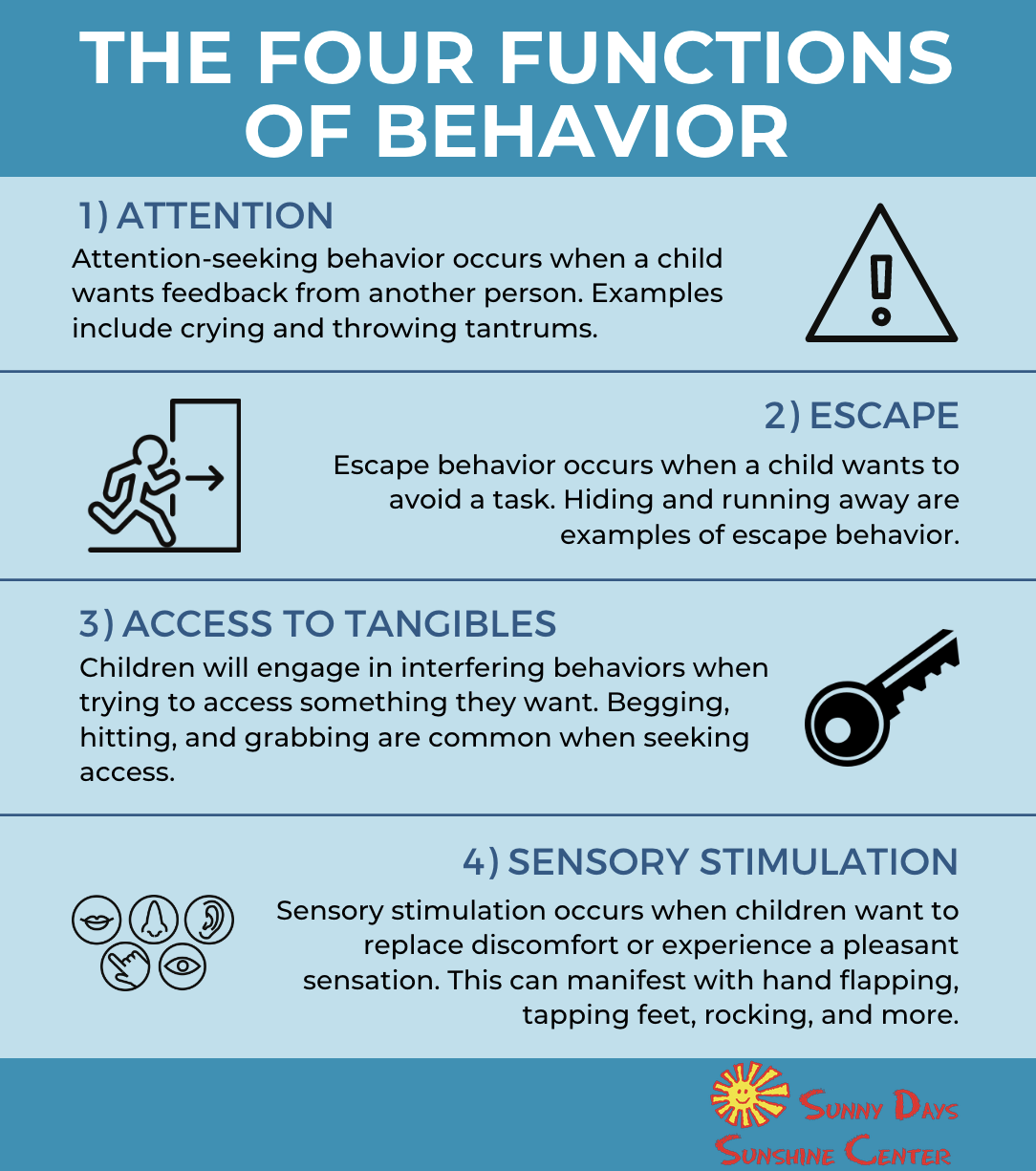 The Four Functions Of Behavior Understanding Your Child s Actions