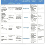 The Four Mistaken Goals Of Misbehavior Mistaken Goal Chart Therapy