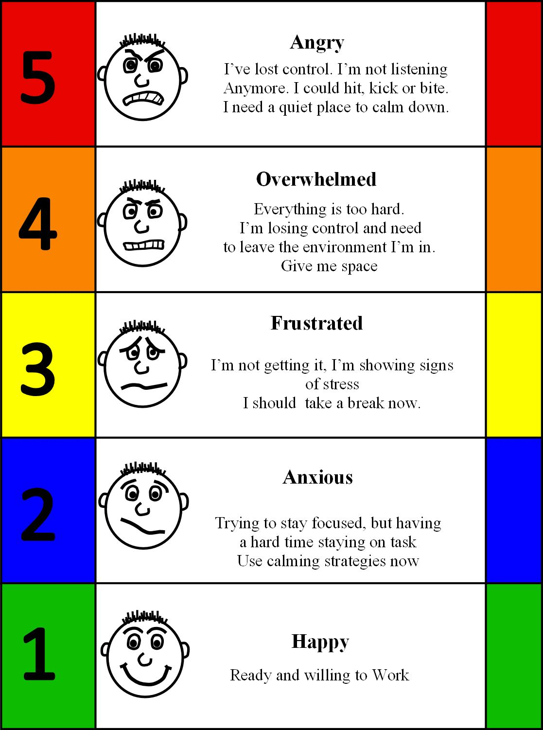 The Incredible 5 Point Scale For Anger The Incredible 5 Point Scale Was