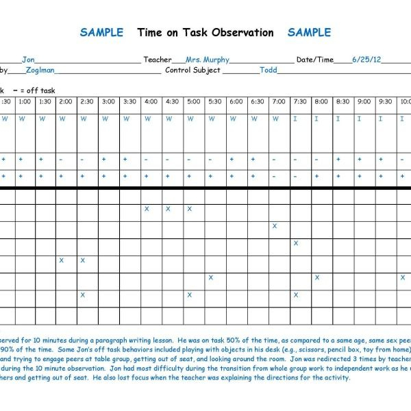 The Time on Task Chart I Can t Live Without Data Collection Sheets 