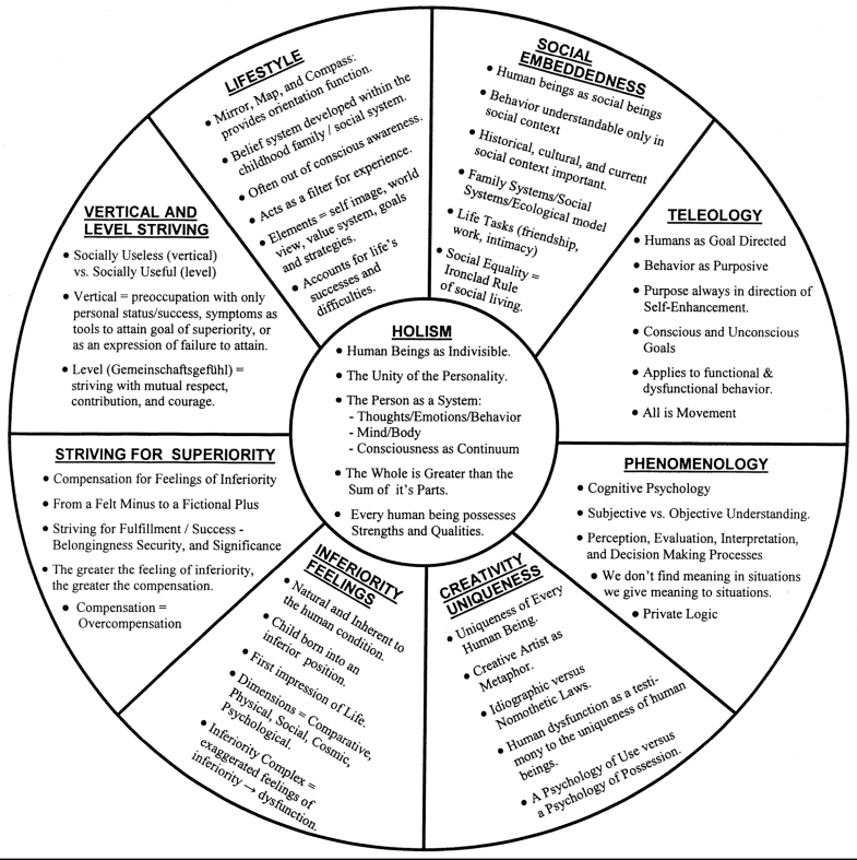 Theory Of Human Behavior ISIP