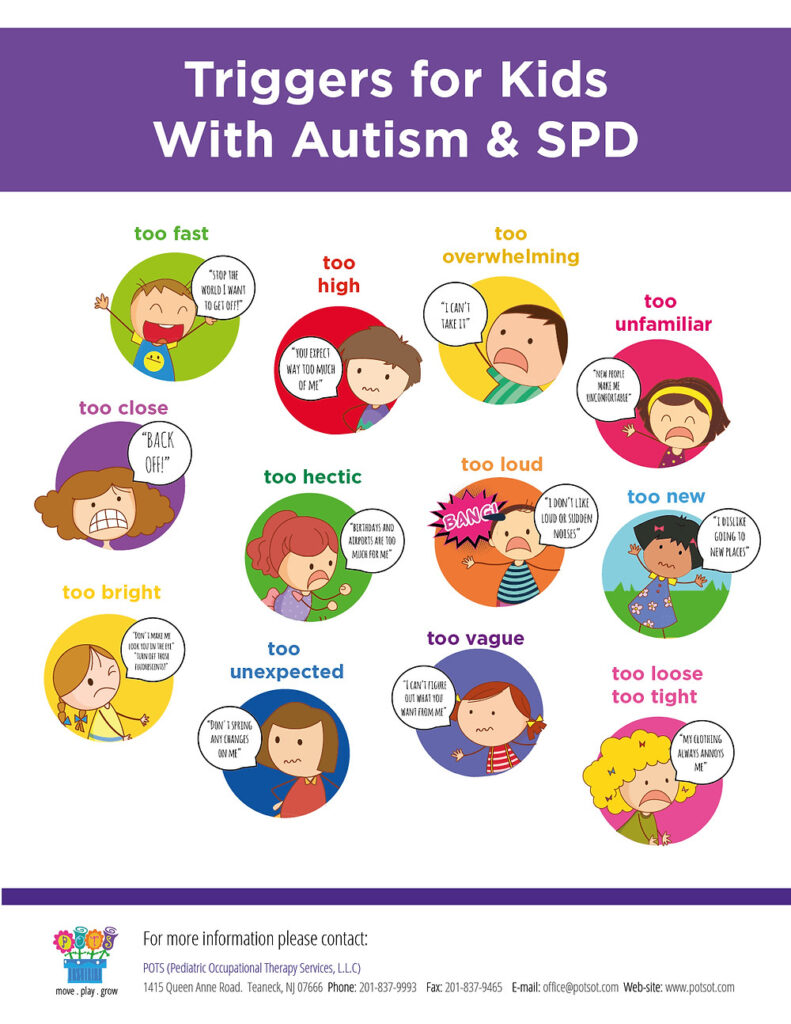 Triggers For Kids With Autism SPD Infographic