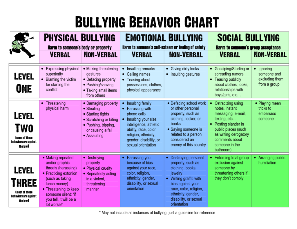 Types Of Bullying Infographic Vrogue co