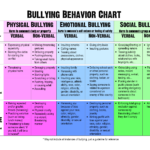 Types Of Bullying Infographic Vrogue co