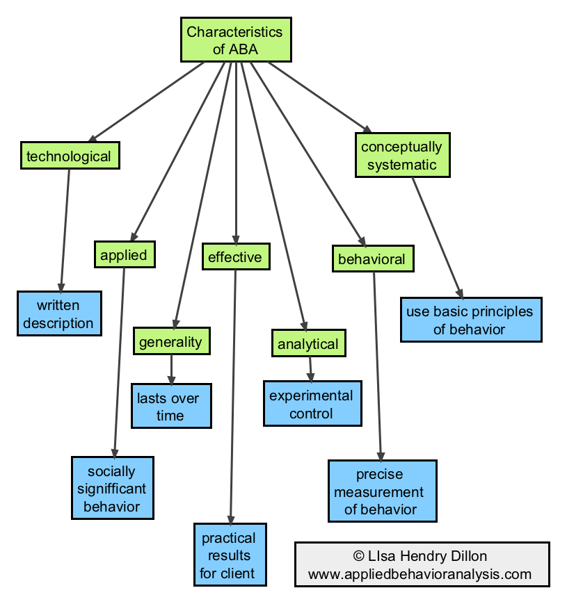 Types Of Graphs Aba OrrynLuse