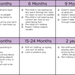 Typical Developmental Milestones Chart