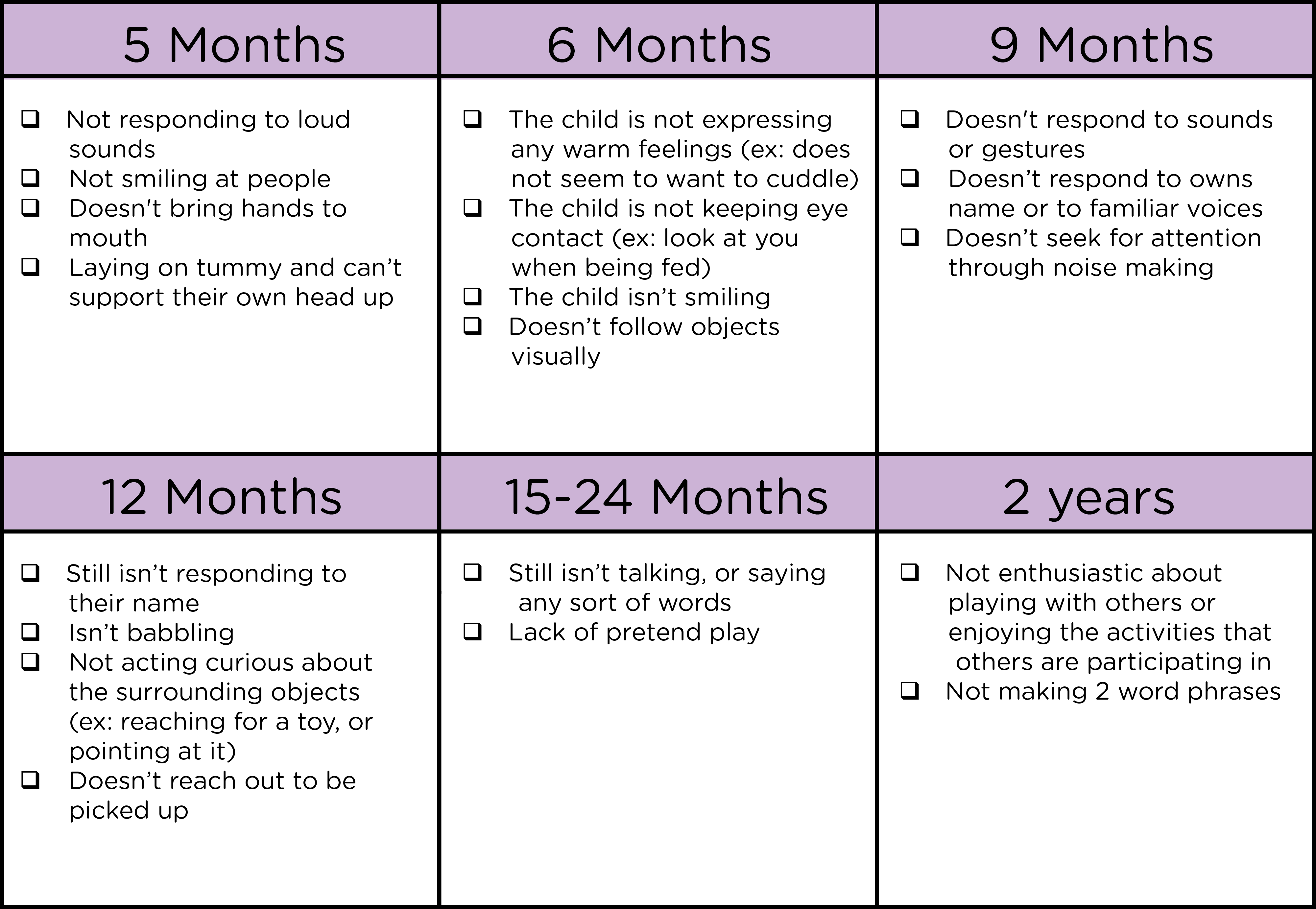 Typical Developmental Milestones Chart