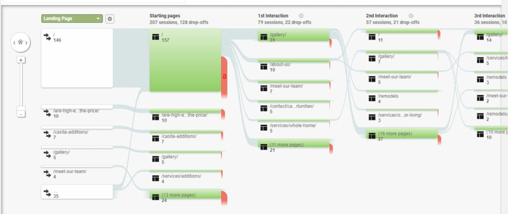 Ultimate Behavior Flow Chart Google Analytics Guide 2024