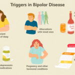 Understanding Bipolar Disorder