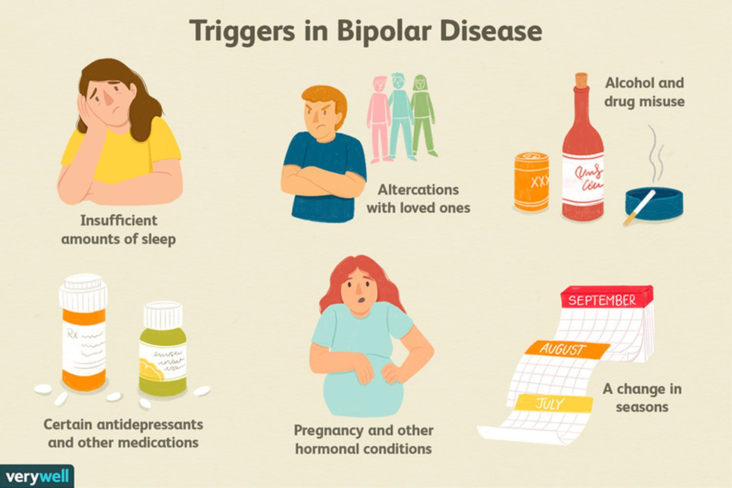 Understanding Bipolar Disorder