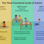 Understanding The Three Levels Of Autism