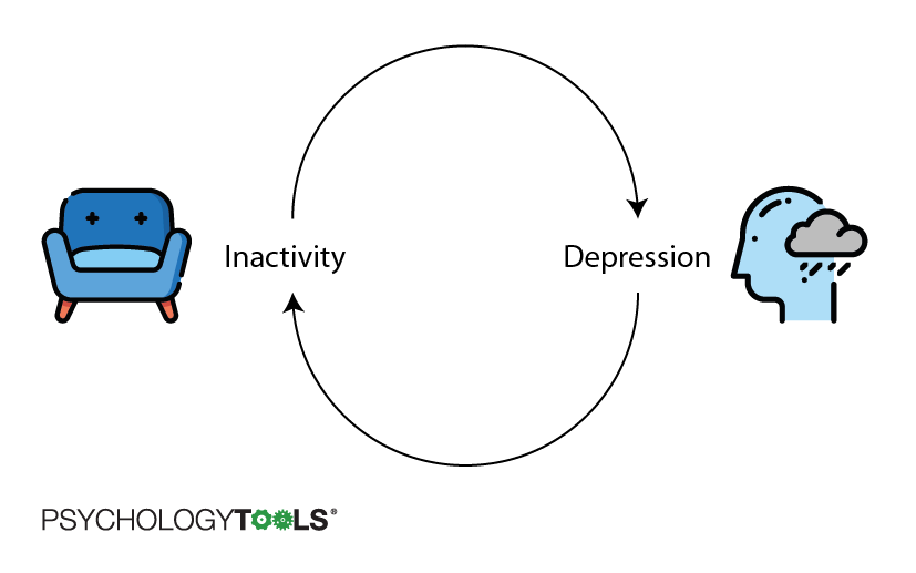 Using Behavioral Activation To Overcome Depression Psychology Tools 