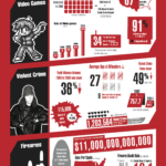 Video Games Vs Violent Crimes Infographic Christopher Cottingham