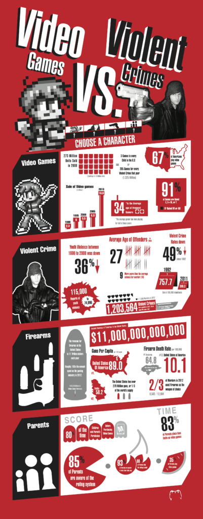 Video Games Vs Violent Crimes Infographic Christopher Cottingham 