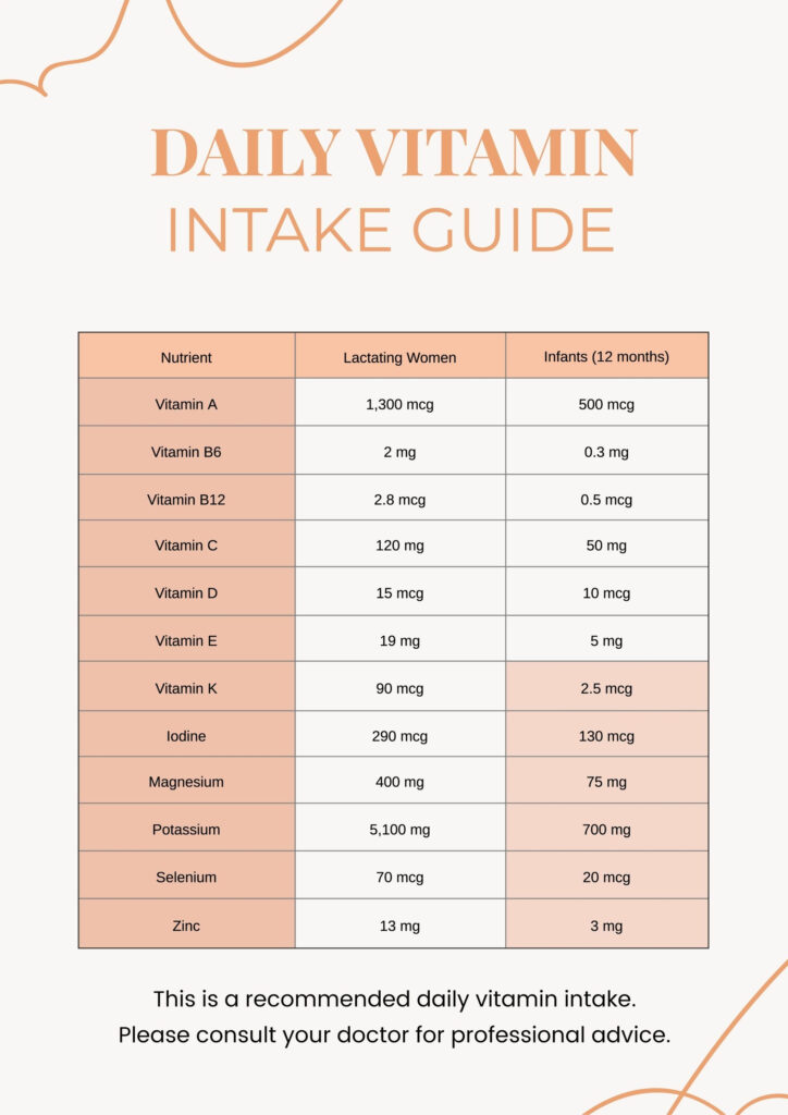 Vitamin Chart In Illustrator PDF Download Template