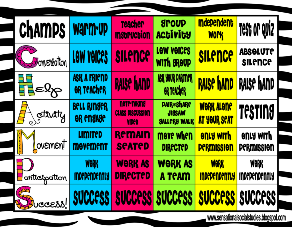 Voice Level Poster Clip Art Library