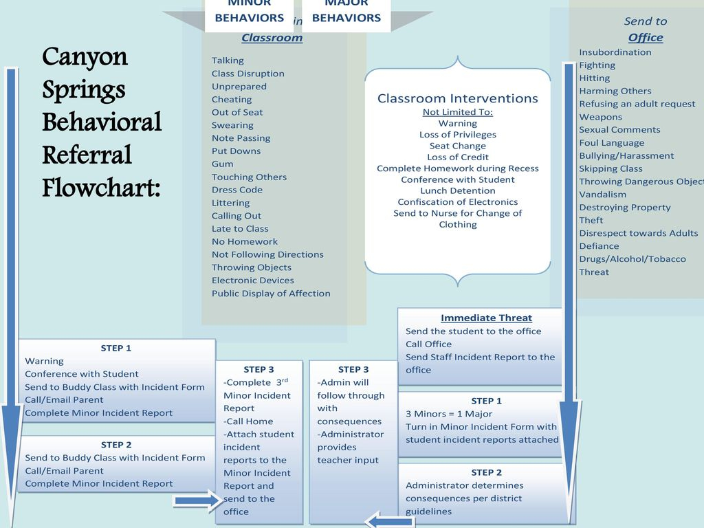 WELCOME 8th Graders Ppt Download