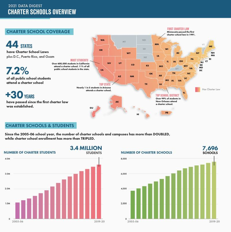 What Are Charter Schools An Overview For Teachers And Parents