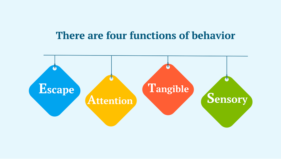 What Are The 4 Behavior Functions Of ABA Therapy 