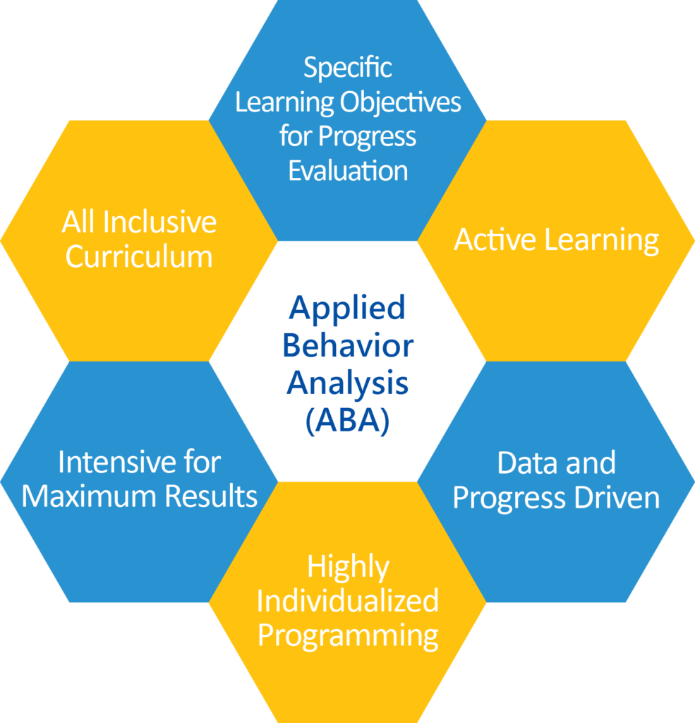 What Is ABA What Is Applied Behavior Analysis Autism Treatment 