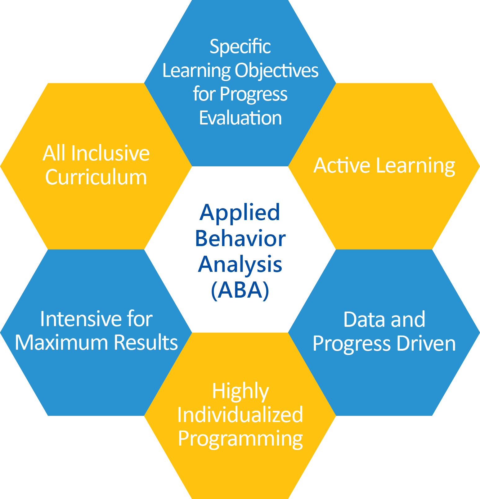 What Is ABA What Is Applied Behavior Analysis Autism Treatment 