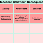 What Is An ABC Chart For Behaviour And How To Use It One Education