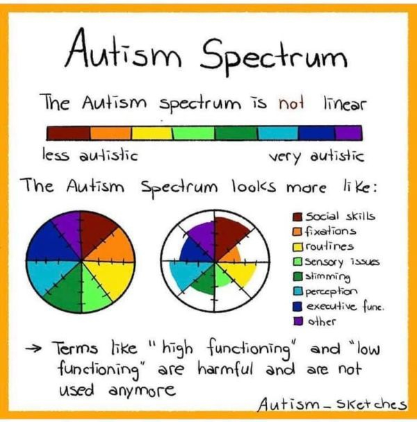 What Is The Autism Spectrum Dr Crystal I Lee Los Angeles