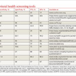 Which Behavioral Health Screening Tool Should You Use and When