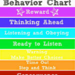 Why Behavior Charts Are Bad