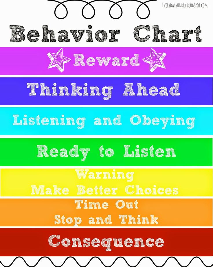 Why Behavior Charts Are Bad