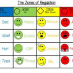 Zones Of Regulation Printable