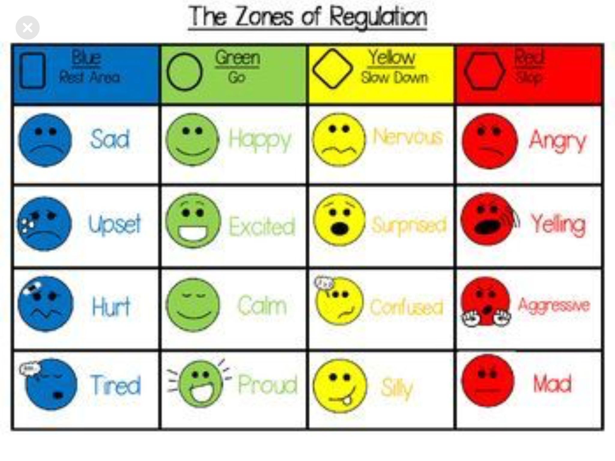 Zones Of Regulation Printable