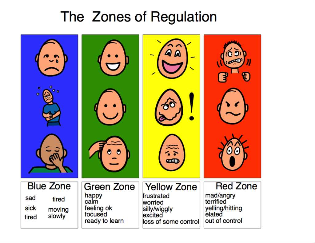 Zones Of Regulation Regulators Social Emotional Development