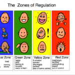 Zones Of Regulation Regulators Social Emotional Development